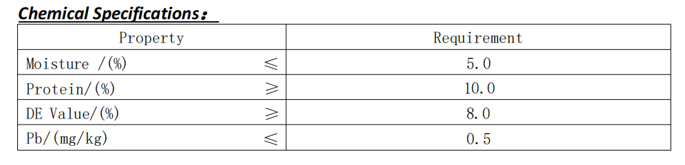 Chemical Specifications