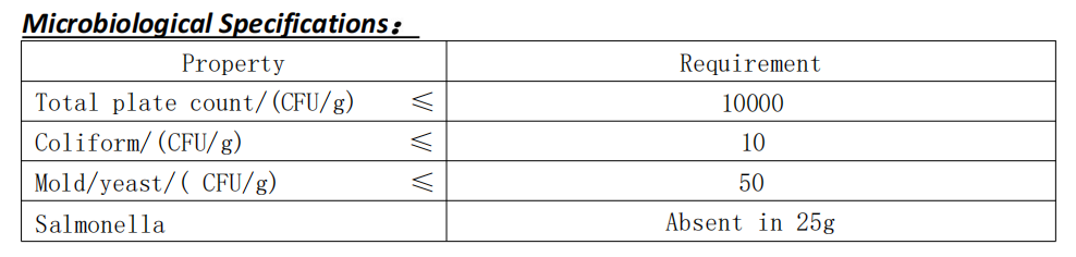 Microbiological Specifications