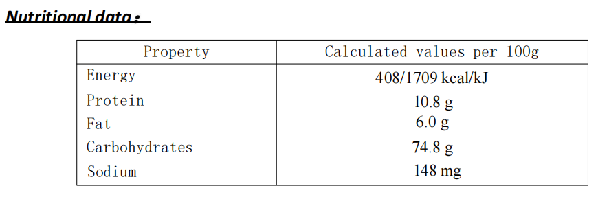 Nutritional Data
