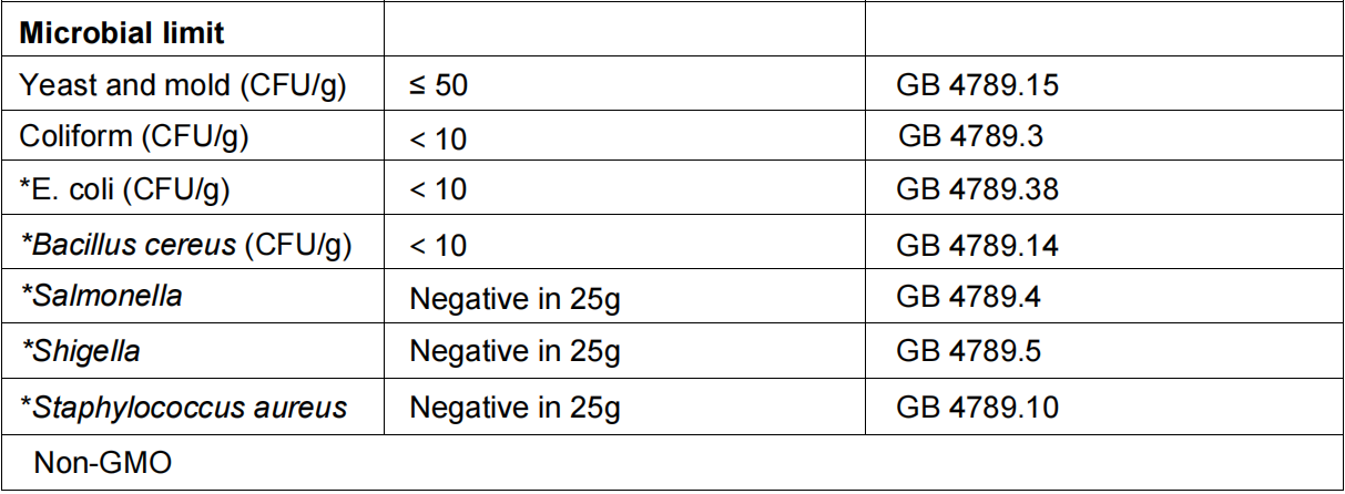 Microbial Limits